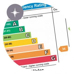 Energy Performance Certificate