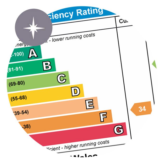 Energy Performance Certificate